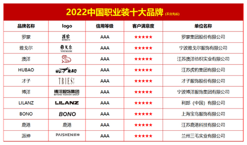 双赢彩票官网：2022中国职业装十大品牌(图1)
