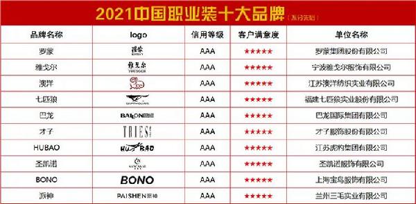 双赢彩票：2021中国职业装十大品牌(图1)