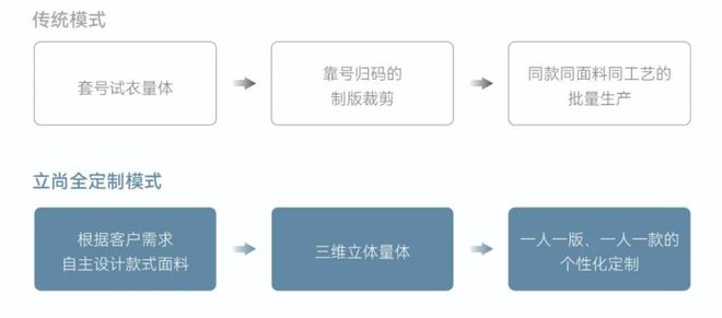 双赢彩票官网：名牌名企风采丨立尚服饰：做最专业的团体服装定制解决商(图4)